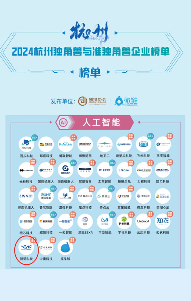 MK体育电竞_MK（中国）官网
荣膺2024年人工智能准独角兽企业